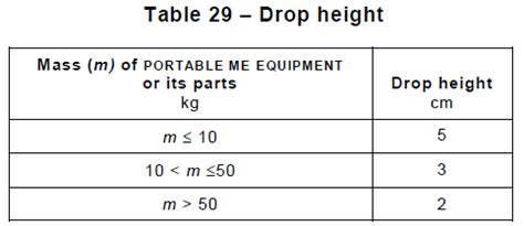 drop test standards as per iec 60601-1|medical device drop test pdf.